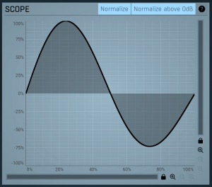 An oscilloscope display of an example of sine wave before wave shaping is applied.